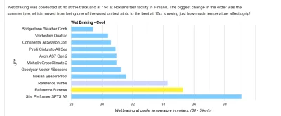 S.....v - @GaiusBaltar: To zależy od temperatury. Współczesne całoroczne są lepsze od...