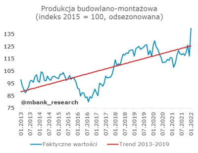 PowrotnikPolska - To jest tylko chwilowy spadek podazy czy ten trend spadkowy zostani...