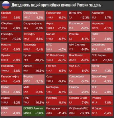 TiempoSanto - rosyjska giełda #ukraina