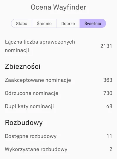 gwiezdny_surfer - Może mi ktoś wyjaśnić czemu w medalu Wayfarer w PG mam 1370? Przy t...