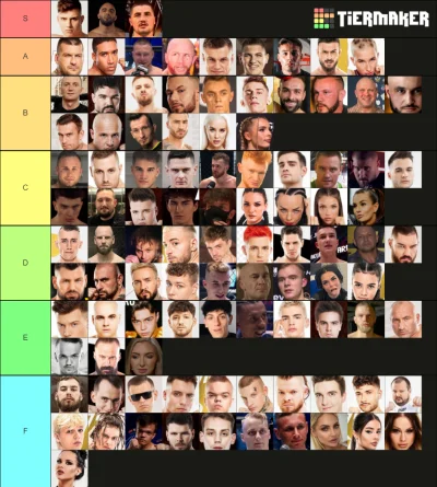 Djuk94 - Ranking najlepszych zawodników freak fightowych. Kolejność w tierach nie jes...