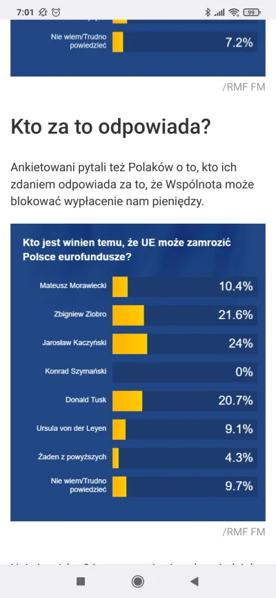wyarbuzowany_airbus - Ponad 20 procent Polaków uważa, że nieotrzymanie funduszy z UE ...