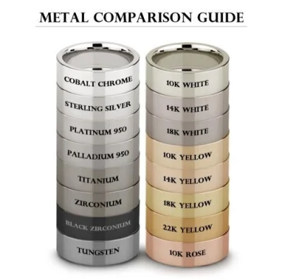 cheeseandonion - >It's a visual comparison to help people decide which shade of metal...