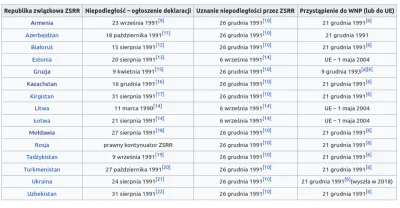 sylwke3100 - @Filipterka25: Jak jest nieprawdziwy?

Oficjalne rozwiązanie ZSRR 26 g...