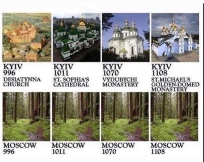 Haqim - Porownanie rozwoju Kijowa i Moskwy przez lata
SPOILER