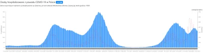 blurred - @Krupier: Widzę że ilość łóżek na oddziałach zakaźnych spadła z 5 tys. do 3...