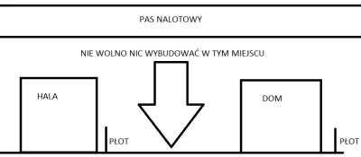 dcoder - Na działce moich rodziców jest zaznaczony "pas nalotowy" na pobliskie trawia...