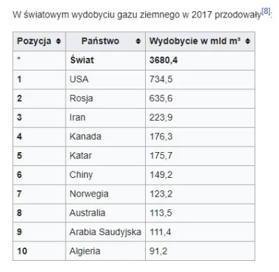 missolza - ¯\\(ツ)\/¯ ( ͡° ͜ʖ ͡°)

źródło: https://pl.wikipedia.org/wiki/Gaz_ziemny