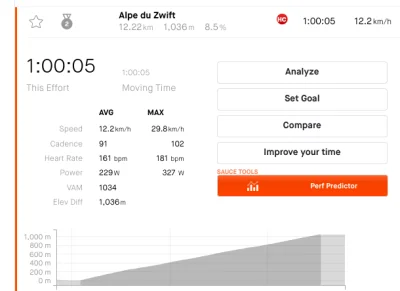 jagodowy_krol - niby trening, ale było tak blisko... #zwift 
Aktualnie robię "Active...