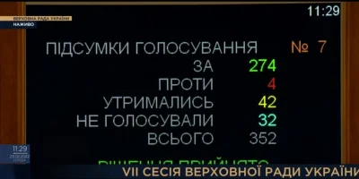 Aryo - Rada Najwyższa Ukrainy zatwierdziła w pierwszym czytaniu ustawę o broni. Z gru...