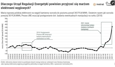 m.....0 - @pat1ryk: Tusk kazal firmom energetycznym #!$%@? kosmiczne marże? XD
Tusk ...