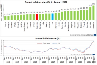 PowrotnikPolska - #inflacja #europa #polska #pieniadze #finanse #gospodarka