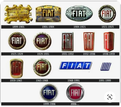 PotwornyKogut - @kacpperos: handluję. najgorszy rebranding to Fiat w latach 1991 - 19...
