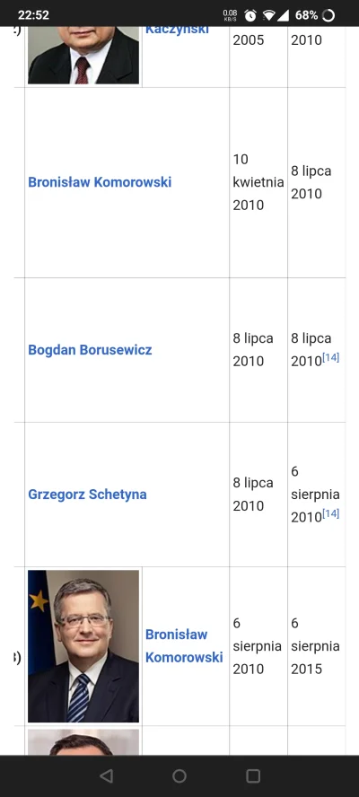 jimmy_gonzale - @szurszur: czegoś ciekawego się dowiedziałem z Wiki.

Nie tylko komor...