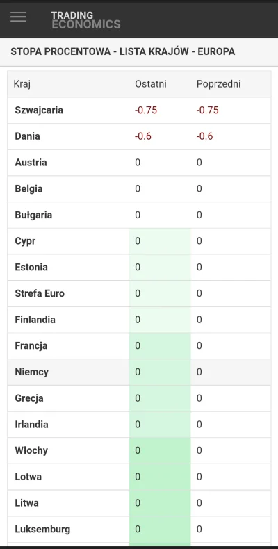 ketrab86 - > W Polsce dalej kredyty sa tanie,a stopy procentowe niskie

@vegetassj1...