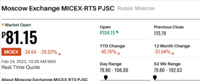 TenebrosuS - Główny index giełdowy na giełdzie moskiewskiej 

#rosja #ukraina #wojn...