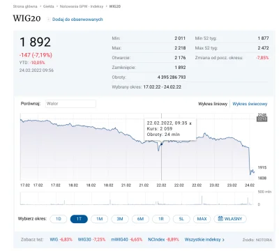 wieczny-student - Nie ma co się śmiać, polski WIG 20.