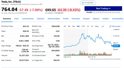 anonimowy_programista - Przyznam szczerze, że niespodziewałem się akcji Tesli zobaczy...