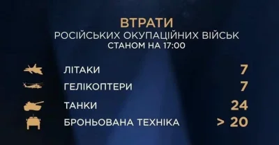 Kempes - #wojna #ukraina #rosja

Straty Rosjan do godziny 17:00