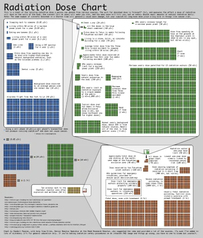 ButtHurtAlert - @MakoTako: masz taka fajna infografike. 
I zapraszam poduczyc sie je...