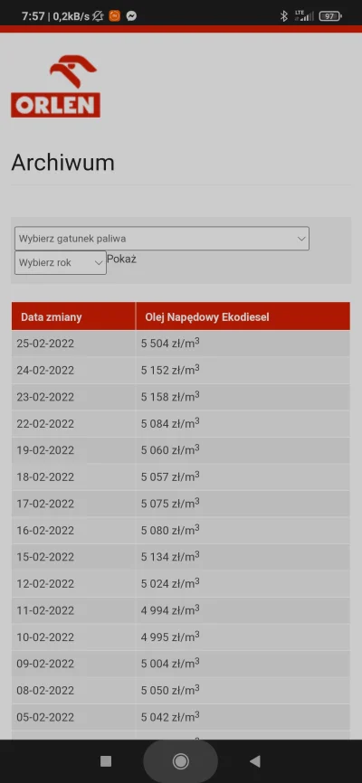 budziiik - Tanio to już było ( ͡° ͜ʖ ͡°)
#paliwo #orlen #wojna #inflacja