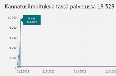 Colek - W #finlandia jest strona rządowa, na której obywatele mogą głosować za temata...