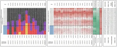 taior3 - Sytuacja w Polsce w sprawie lockdownu podzielona na województwa z podziałem ...