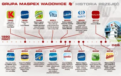 minvt - @Bukov: Dokładnie, sporo już marek mają.
Podobnie w sumie inna polska firma ...