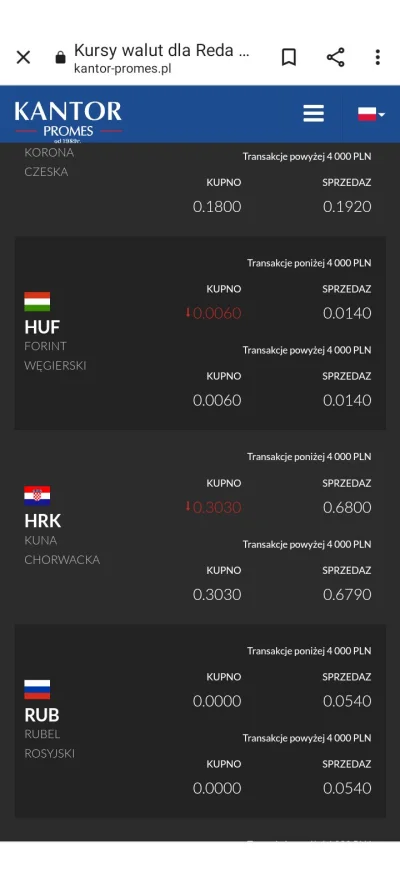 MarcinGTD - @Grzesion aktualny kurs rubla ....