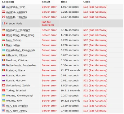 kupiec_korzenny - Wszędzie 502 zwraca bardzo szybko, wczoraj faktycznie były przełado...