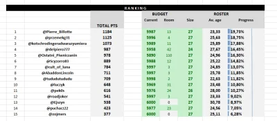 cultofluna - #fantasycycling

Goście od CQ ranking w ten weekend stanęli na wysokoś...