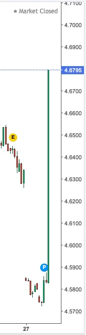 JaszczompPolownik - @CODER_BEST: EUR/PLN #!$%@?ło się dokładnie to samo i "market clo...