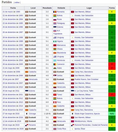 ZygmnuntIgthorn - > Zachowali się wspaniale, ale mecz z kim innym z niż inna reprezen...