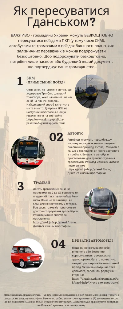 PrzewodniG - Infografika na szybko - jak poruszać się po Gdańsku?

#gdansk #trojmia...