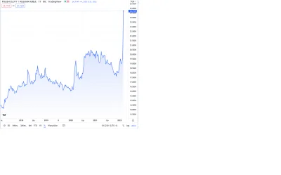 zo_h - @Bonanzaa: No to masz lepszy wykres PLNRUB - bo widzę, że też stare dane dałeś...
