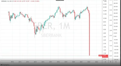 Papileo - Rosyjski Sbierbank! 

Sbierbank jest największym bankiem w Rosji i Europi...