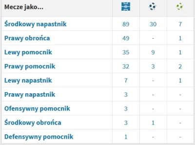 Heero21 - @wojciech-wwww: Może Brown Forbes? Miał odejść jako napastnik, a wraca jako...