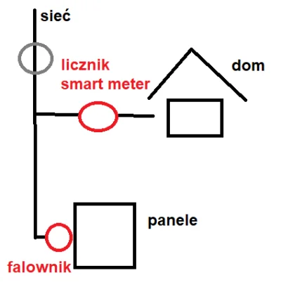 zibizz1 - @awdr: falownik fronius i licznik smart meter fronius
https://onninen.pl/p...