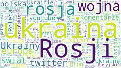 redorbiter - Wordcloud z głównej wykopu
#wojna #ukraina #wykop