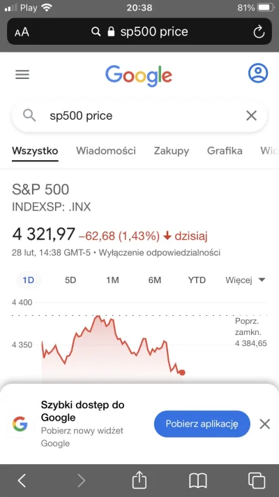 mikolaj-miki - W końcu krypto nie podąża za sp500 #kryptowaluty