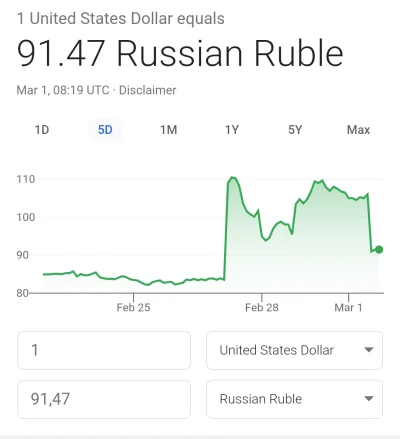 z.....n - Co się dzieje, dlaczego #rubel wraca powoli do ceny sprzed #wojna 
#rosja
