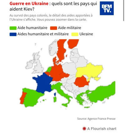 alltimehigh - #ukraina #polska 
Pomoc dla Ukrainy według jednej z większych stacji f...