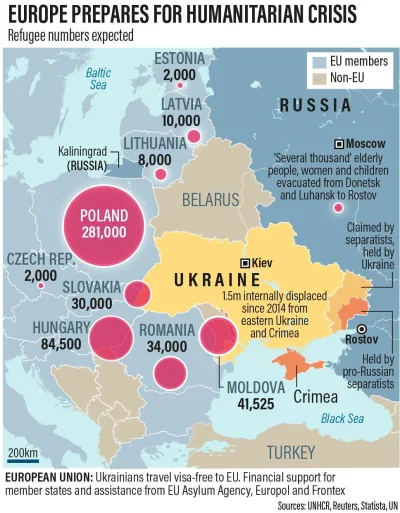 biesy - Gdzie trafiają uchodźcy z Ukrainy

#rosja #ukraina #ruskimir #wojna