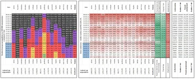 taior3 - Sytuacja w Polsce w sprawie lockdownu podzielona na województwa z podziałem ...