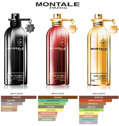 redarmy - #perfumy #rozbiorka
Montale - Aoud Cuir d'Arabie - 2,10 - zł / ml
Montale...