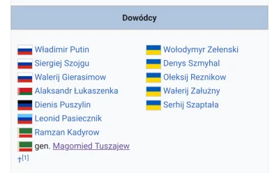 timeofthe - Pisaliście że żyje. A na wikipedii zmarzł
#ukraina