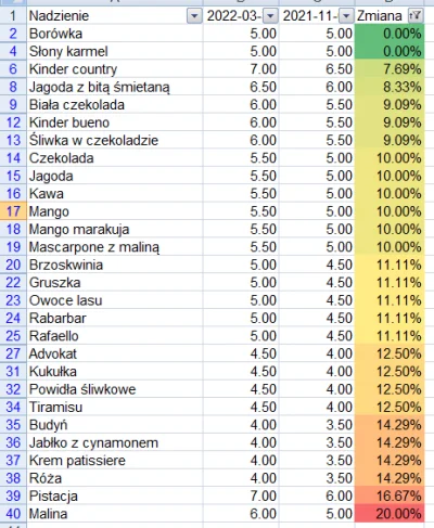 mtosny - Tutaj usunięte wiersze gdzie brakuje którejś z cen i dodatkowo posortowane p...