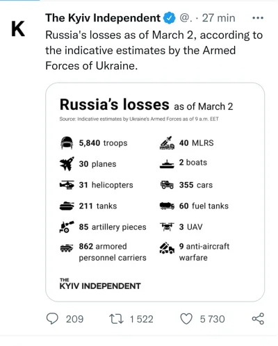 Quembec - Szacowane straty rosyjskie
#ukraina #wojna #rosja