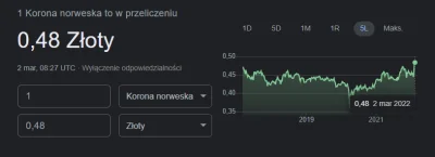 szybki96 - no ładnie koronka wystrzeliła, opłacało się trochę przytrzymać 
edit: wys...