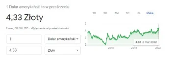 nilfheimsan - co sie dzieje z PLN/USD? jest rekord. dlaczego polska waluta tak traci ...